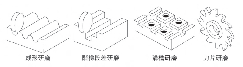 618手動平面成型磨床